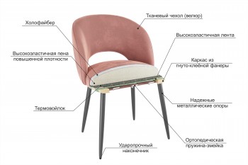 Набор стульев Моли 2 шт (роза велюр/белый) в Северо-Енисейском - severo-enisejskij.mebel54.com | фото